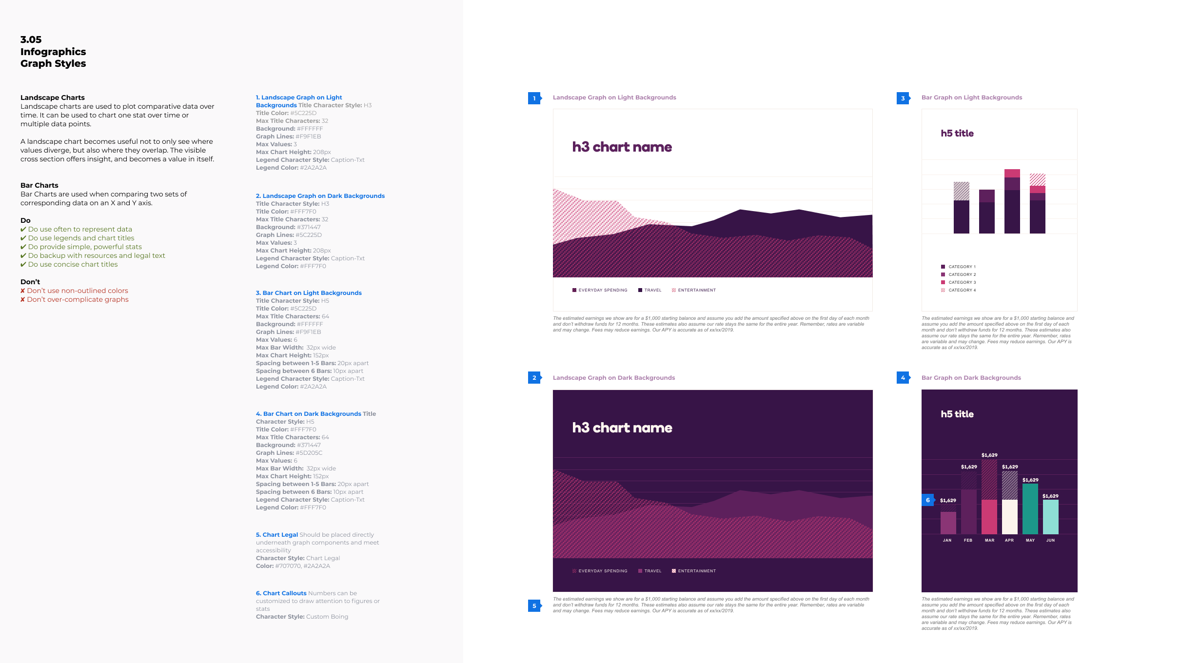 3.05_Infographics_ Styles